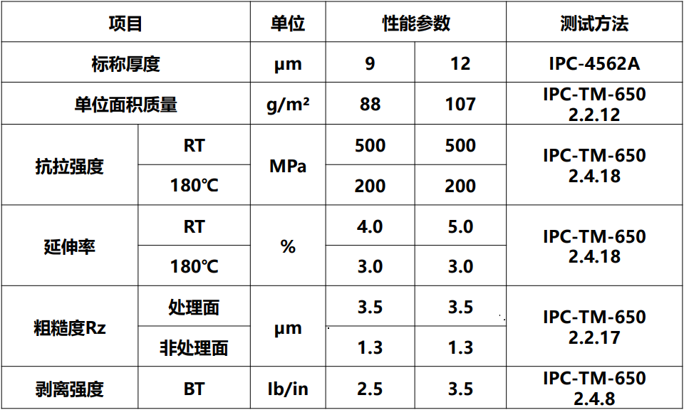 V-SLP典型值.jpg